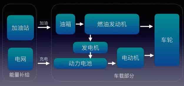 什么是插電式混合動(dòng)力汽車(chē)(PHEV),工作原理及代表車(chē)型有哪些？