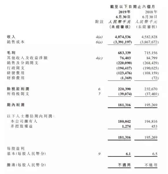 雅迪上半年實(shí)現(xiàn)銷售40.75億元，出貨230萬輛左右