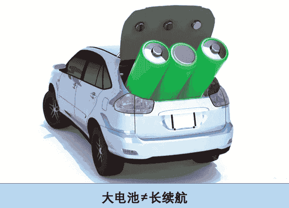 唯技術(shù)硬核方有競爭力，這幾個因素讓你明白純電汽車?yán)m(xù)航問題