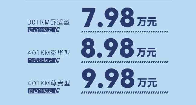 比亞迪元Pro電動(dòng)汽車(chē)7元萬(wàn)起，重塑10萬(wàn)元以?xún)?nèi)級(jí)別的價(jià)值標(biāo)桿