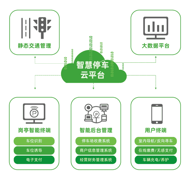 車秘科技：數(shù)字經(jīng)濟新時代，城市智慧停車迎來新機遇