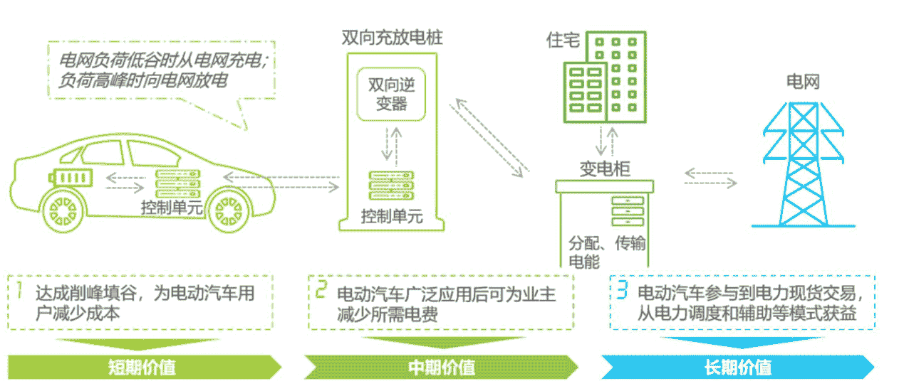 社區(qū)充電難逐漸展現(xiàn)，威馬等新勢(shì)力尚需更多耐心
